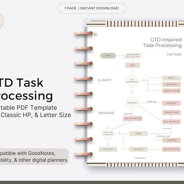 GTD Inspired Task Processing Workflow, Productivity Planner Infographic Insert (Printable PDF Template)