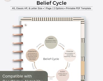 Belief Cycle Infographic | Personal Development & Growth Mindset Planner Dashboard Insert (Printable PDF Template)