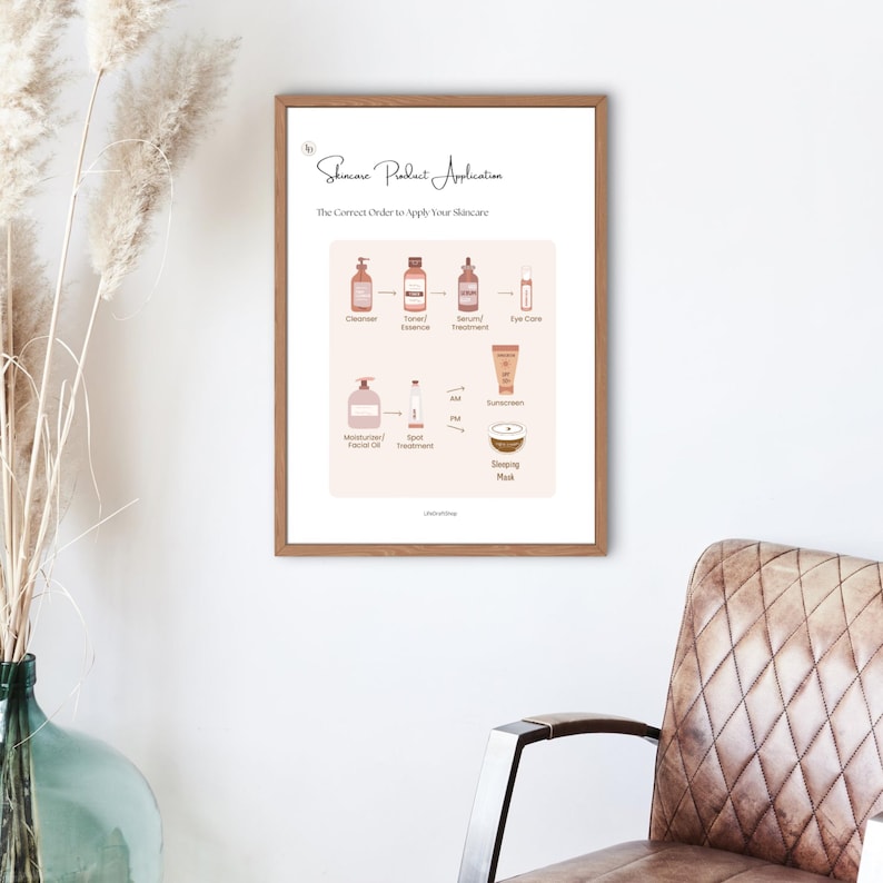 May include: A printable chart with illustrations of skincare products and their order of application. The chart is titled "Skincare Routine Application" and includes the following steps: cleanse, toner/serum, serum/treatment, eye care, moisturizer/facial oil, spot treatment, AM/PM, sunscreen, and sleeping mask.