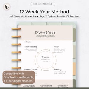 Könnte beinhalten: Eine digitale Planervorlage mit dem Titel "12 Week Year Method". Das Design beinhaltet ein Kreisdiagramm mit fünf Disziplinen: Score Keeping, Vision, Time Use, Planning und Process Control. Kompatibel mit GoodNotes, reMarkable und anderen digitalen Planern.
