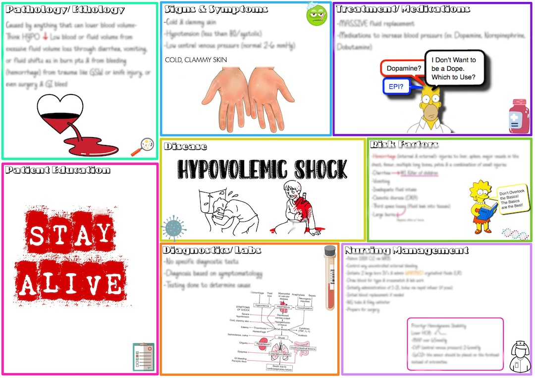 Types of Shock/ Nursing/ Emt-paramedic/ Medical/ Notes - Etsy