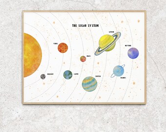 school project solar system Watercolor Solar System Poster, Space Nursery Print, Outer space art, Planets printable for Kids, Educational art, Gift for kids, Montessori