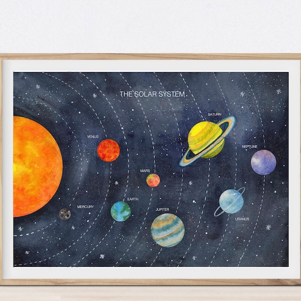The Solar system poster, Planets wall art, Nursery wall decor prints, Space art print, Planet names, educational printable, digital download