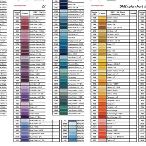 DMC Color Chart Floss Inventory Tracker digital PDF - Etsy