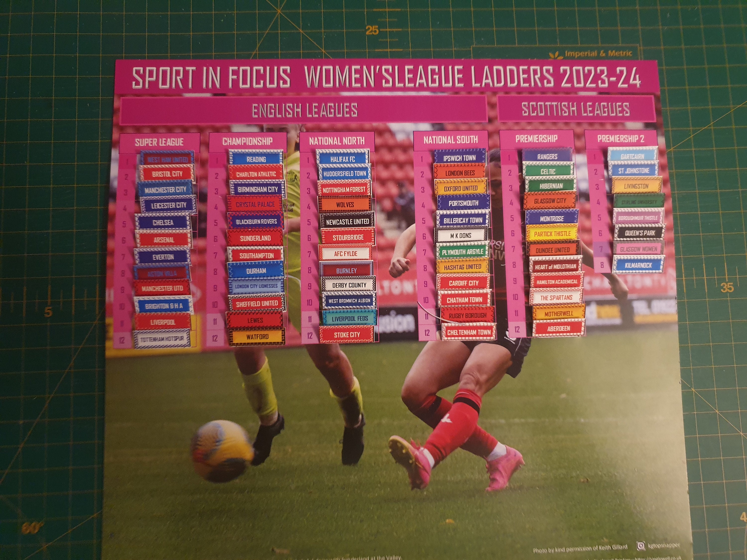 2023-24 Women's League Ladders
