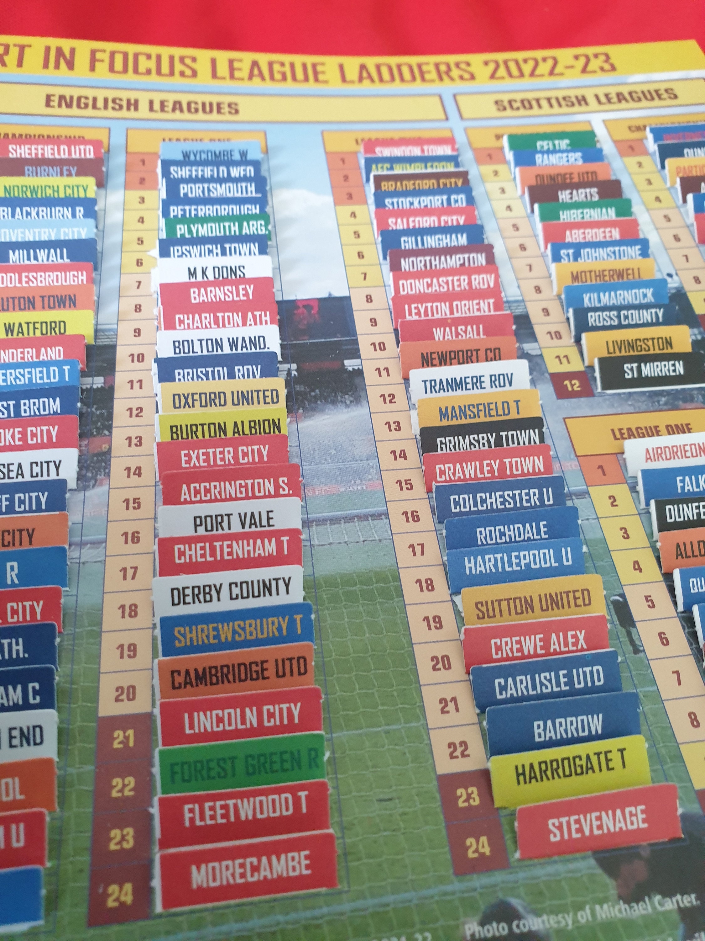 League Ladders 202223 Etsy UK