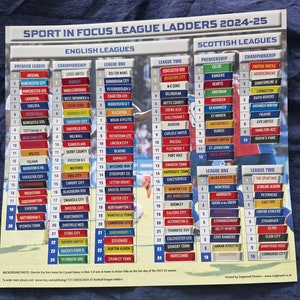 以下が含まれることがあります： イングランドのプレミアリーグ、チャンピオンシップ、リーグワン、リーグツー、そしてスコットランドのプレミアシップとチャンピオンシップの順位を示したカラフルなチャートです。チャートは、イングランドのリーグとスコットランドのリーグの2つのセクションに分かれています。各セクションはさらに異なるリーグに分かれており、チームは現在の順位順にリストされています。チャートには、チームのロゴと、今シーズンまでに獲得したポイント数も含まれています。