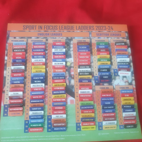 2023-24 Football League Leitern