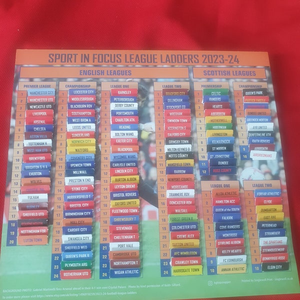 2023-24 Football League Ladders