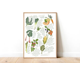 British Seasonal Produce Guide. Seasonal Produce Art Print.