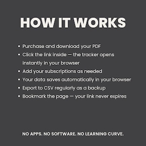 以下が含まれることがあります： ダークグレーの背景に白い文字で「HOW IT WORKS」と書かれた説明画像。デジタルトラッカーの使用手順が6つ記載されています：PDFのダウンロード、リンクのクリック、サブスクリプションの追加、データの自動保存、CSVへのエクスポート、ページのブックマーク。下部テキスト：NO APPS. NO SOFTWARE. NO LEARNING CURVE。