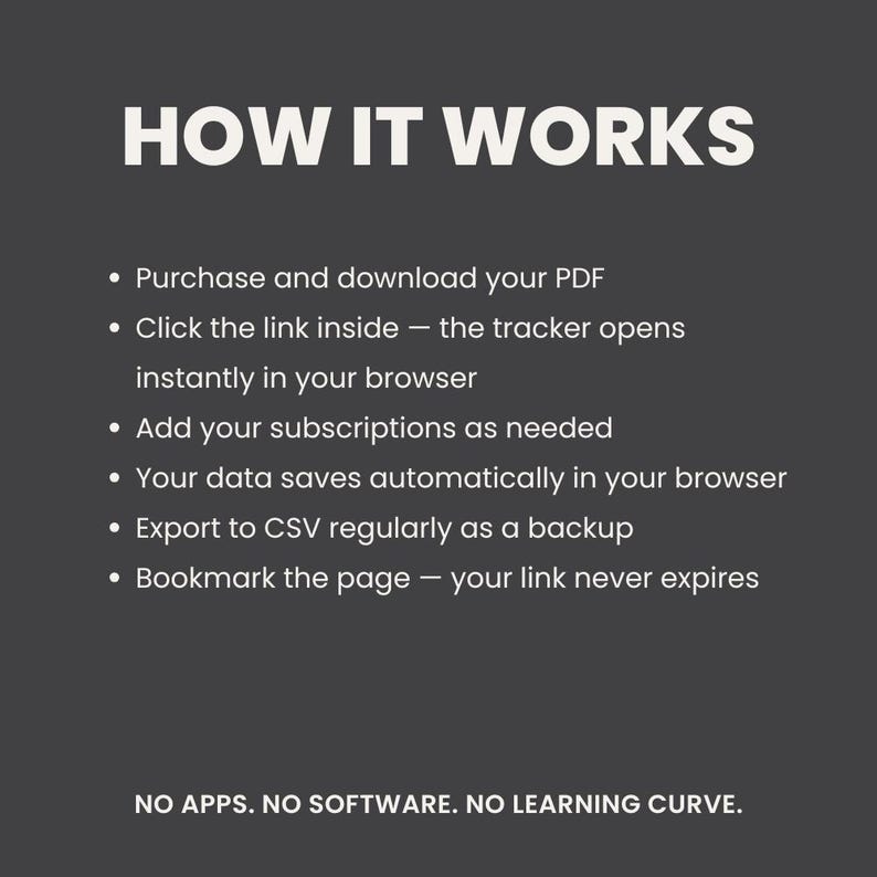 以下が含まれることがあります： ダークグレーの背景に白い文字で「HOW IT WORKS」と書かれた説明画像。デジタルトラッカーの使用手順が6つ記載されています：PDFのダウンロード、リンクのクリック、サブスクリプションの追加、データの自動保存、CSVへのエクスポート、ページのブックマーク。下部テキスト：NO APPS. NO SOFTWARE. NO LEARNING CURVE。