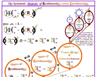 Dialektogram: Systematyczna dialektyka prostoliniowości i krzywoliniowości w geometrii.