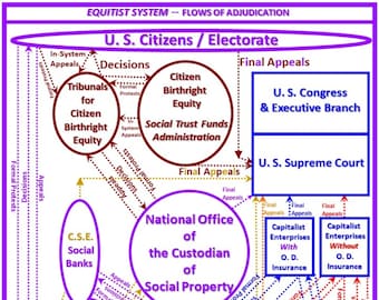 System ekwiwalentny – przepływy orzekania