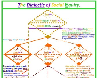 Przewidywane – Historyczna dialektyka równości społecznej – Ekwitystyczna DEMOKRACJA polityczno-ekonomiczna jako system następczy systemu kapitalistycznego