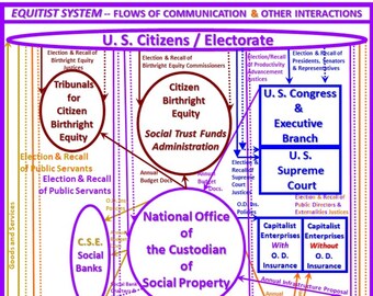 System ekwiturystyczny – przepływy komunikacji i inne interakcje