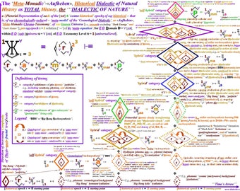 Dialektyka natury – historyczna dialektyka kosmologicznej historii naturalnej, tak jak jest ona obecnie znana, do epoki „meta-unit-izacji” 3.