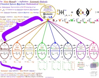 Dialektyka algebry liniowej: Systematyczna dialektyka liniowo-algebraicznych obiektów matematycznych.