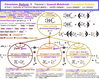 DIALEKTYKA EINSTEINOWA, I.: Ogólne relatywistyczne ROZWIĄZANIE Einsteina antynomii przestrzeni Kanta.