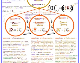 Dialektyka atomów – systematyczna dialektyka obecnie znanych kategorii/rodzajów atomów.