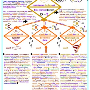 Time Memes Dialectic: The psychohistorical dialectic of Time Memes.