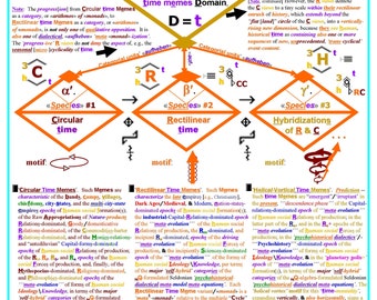 Dialektyka memów czasu: Psychohistoryczna dialektyka memów czasu.