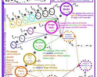 Immanentna krytyka kapitalistycznej ekonomii politycznej Marksa jako całości: Zaplanowana, niekompletna krytyka kapitalistycznej ekonomii politycznej jako całości.