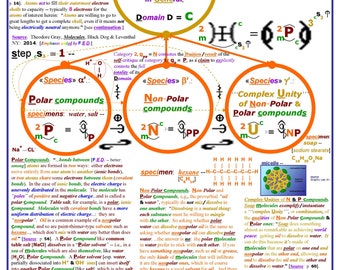 Cząsteczki-dialektyka: Systematyczna dialektyka współczesnych kategorii/rodzajów cząsteczek.