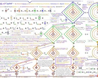 Kapitalizm-dialektyka, historyczna i systematyczna dialektyka społecznych stosunków produkcji ukazane łącznie.