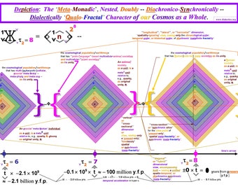 Fragment dialektyki przyrodniczej – Postęp przyrodniczo-historyczny zagnieżdżonej, „Qualo-Fractal”, <<Aufheben>> struktury treści naszego kosmosu.