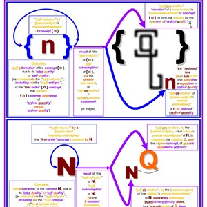Arithmetics: Standard to DIALECTICAL -- The Conceptual Leap from Standard &quot;Natural&quot; Arithmetic to Seldonian &#39;First Dialectical Arithmetic&#39;.