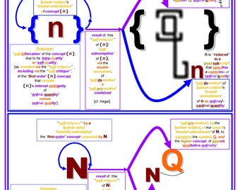 Arytmetyka: standardowa do DIALEKTYCZNEJ – Koncepcyjne przejście od standardowej, „naturalnej” arytmetyki do Seldonowskiej „pierwszej arytmetyki dialektycznej”.