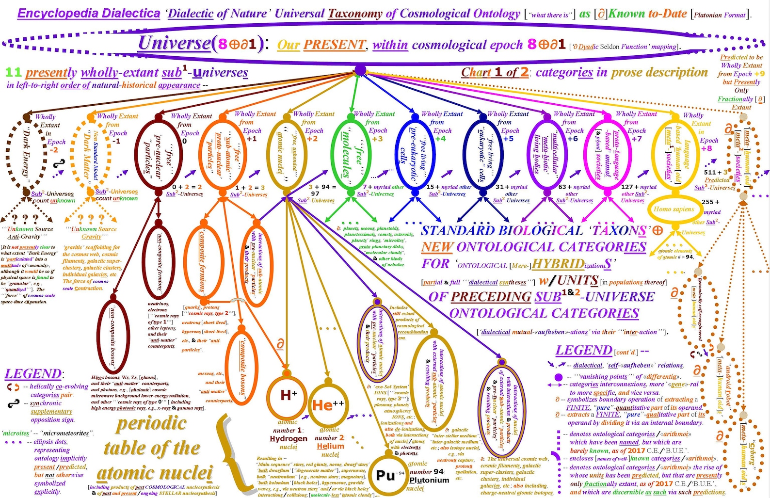 Cosmo Def Cosmos Contents Map -- Systematic Dialectic of Nature: Historically ...
