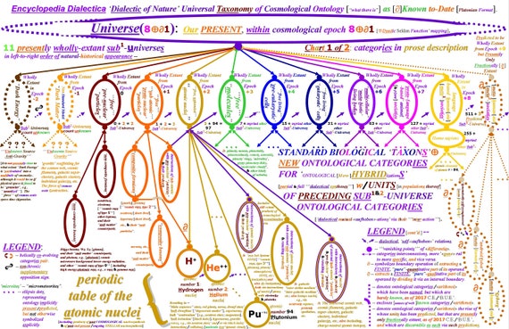 complex map of cosmos taxonomies