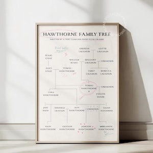 Hawthorne Family Tree: Das letzte Gambit Digitales Poster