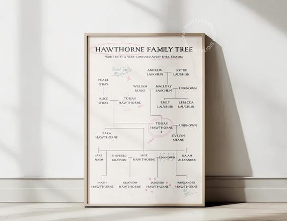 Hawthorne Family Tree: the Final Gambit Digital Poster - Etsy Canada