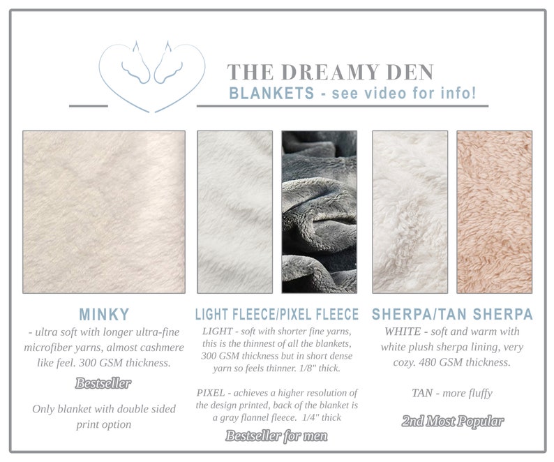 Grandpa Blanket With Grandkids Names Grandparent Gifts Etsy