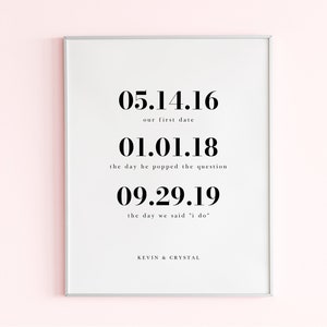 Important Dates Wall Art Printable, Personalized Gift, Anniversary Gift, Wedding Gift, Family Milestone Dates Wall Art Print, Birthday Gift
