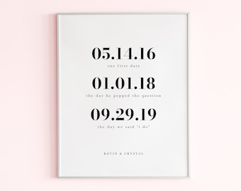 Important Dates Wall Art Printable, Personalized Gift, Anniversary Gift, Wedding Gift, Family Milestone Dates Wall Art Print, Birthday Gift