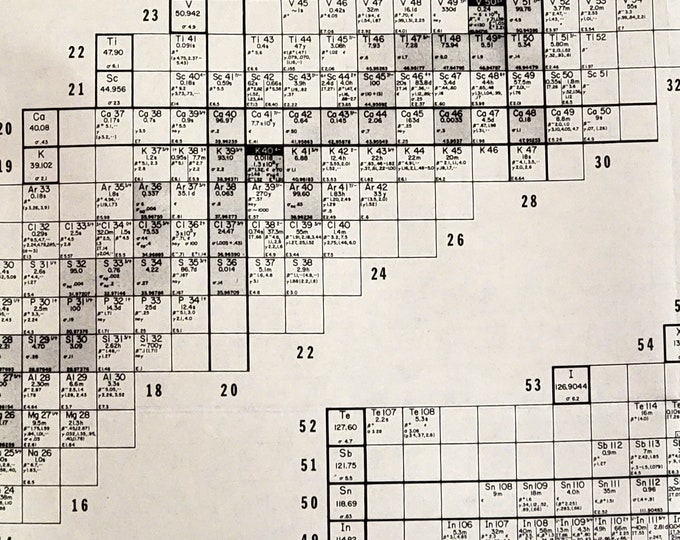 Vintage Classic Chart of Nuclides Knolls Atomic Lab Nuclides Chart 1966