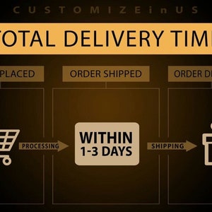 May include: A graphic showing the total delivery time for an order. The order is placed, processed within 1-3 days, shipped, and then delivered.