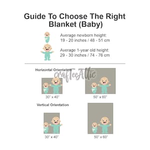 May include: Guide to choosing the right size baby blanket. The chart shows the average height of a newborn and a 1-year-old baby in inches and centimetres. The chart also shows the size of the blanket in inches, with two options for horizontal and vertical orientation.