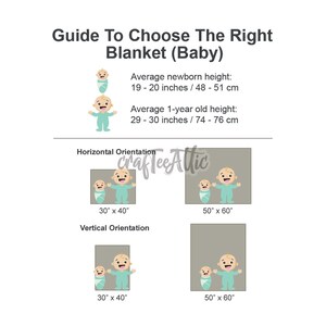 May include: Guide to choosing the right size baby blanket.  The chart shows the average height of a newborn and a 1-year-old baby in inches and centimeters.  The chart also shows the size of the blanket in inches, with two options for horizontal and vertical orientation.