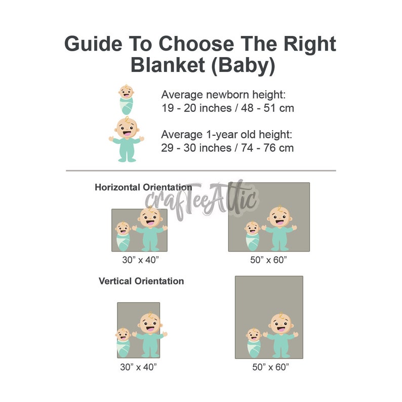 May include: Guide to choosing the right size baby blanket.  The chart shows the average height of a newborn and a 1-year-old baby in inches and centimeters.  The chart also shows the size of the blanket in inches, with two options for horizontal and vertical orientation.