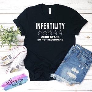 Infertility Zero Stars