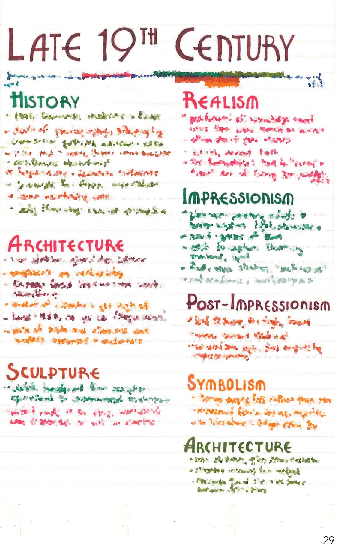 AP Art History Notes Late 19th Century Etsy