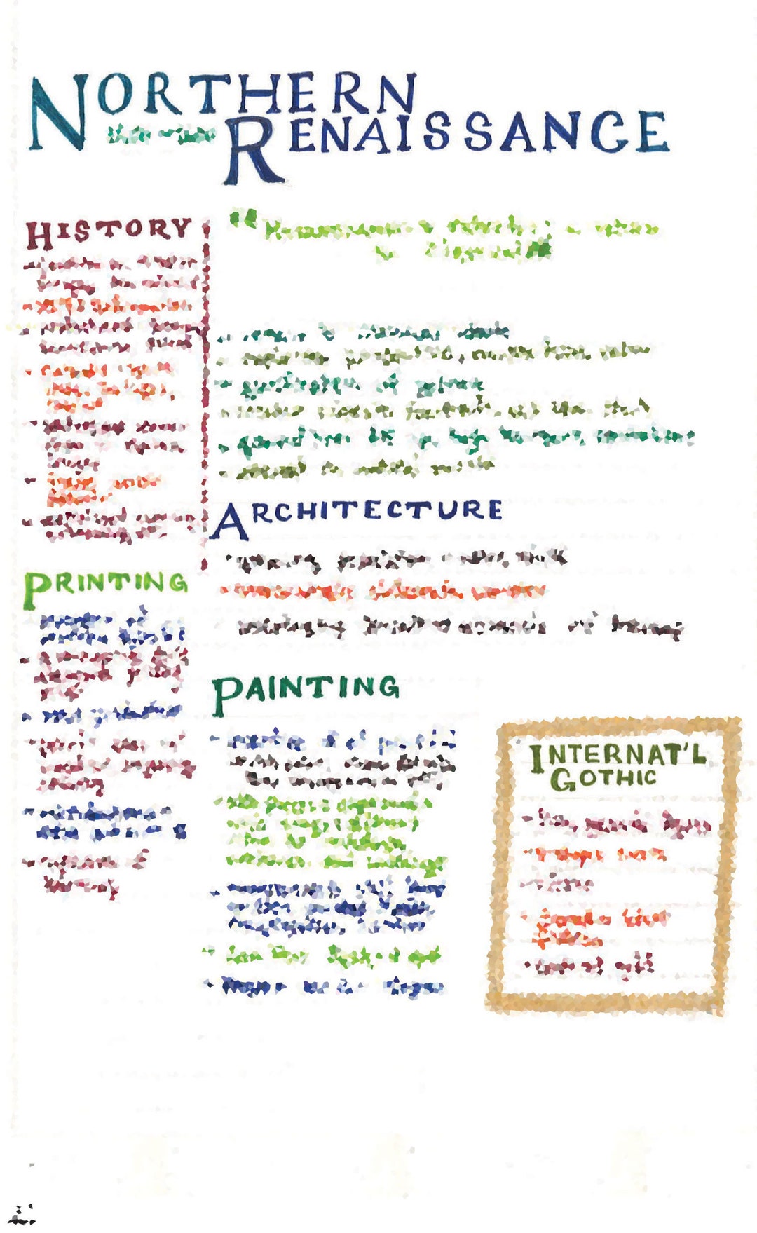 AP Art History Notes Renaissance Etsy