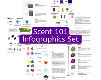 Scent 101 Infographic Set