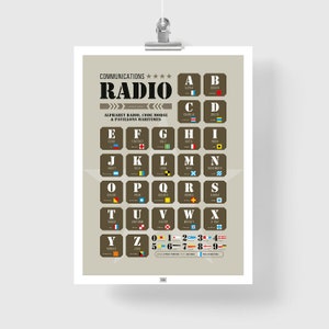 Può includere: Un poster marrone con la parola "RADIO" in grandi caratteri grassetto. Il poster presenta una tabella dell'alfabeto con le corrispondenti bandiere di segnalazione marittima internazionali e il codice Morse. La tabella include anche i numeri da 0 a 9 con le loro bandiere corrispondenti.