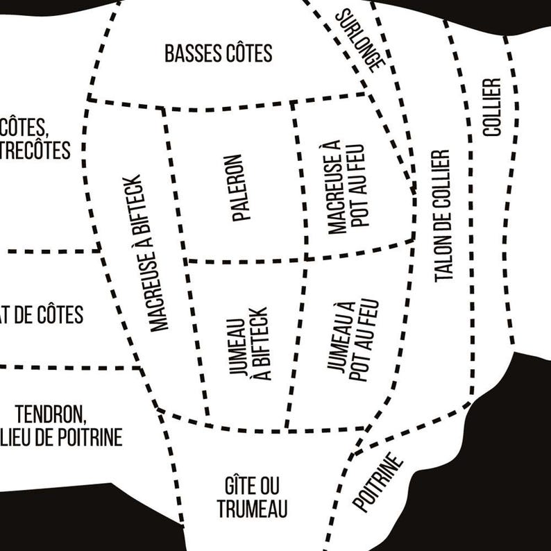Butcher Cuts of Meat Poster : Beef Cuts, Lamb, Pork and Poultry (FR ...
